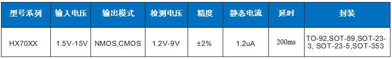 電壓檢測