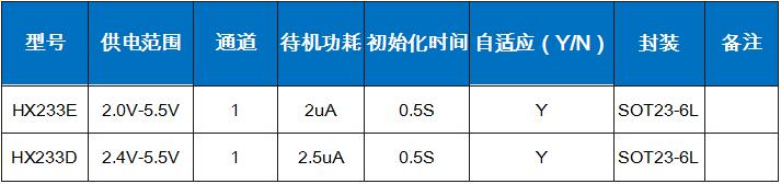 電容式觸摸器